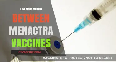Understanding Menactra Vaccine Scheduling: Optimal Months Between Doses