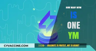 Understanding the Conversion: How Many Myriads Make One myriad?
