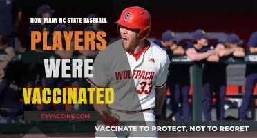 NC State Baseball Players' Vaccination Status: A Comprehensive Overview