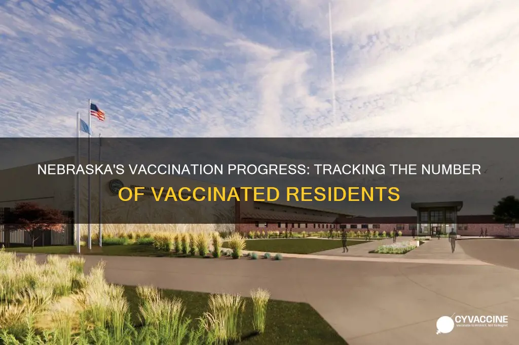 how many nebraskans have been vaccinated