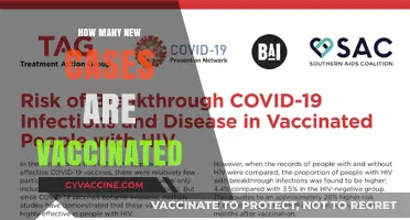 Vaccinated Individuals: Analyzing New Case Rates and Breakthrough Infections