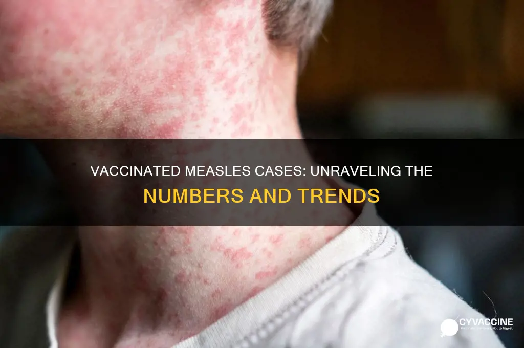 how many new cases of measels are vaccinated