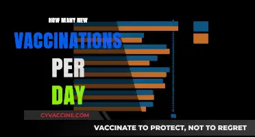 Daily Vaccination Rates: Tracking Global Immunization Progress and Trends