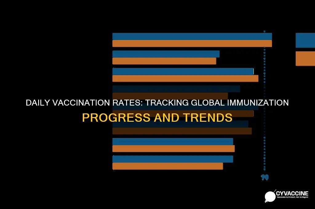 how many new vaccinations per day