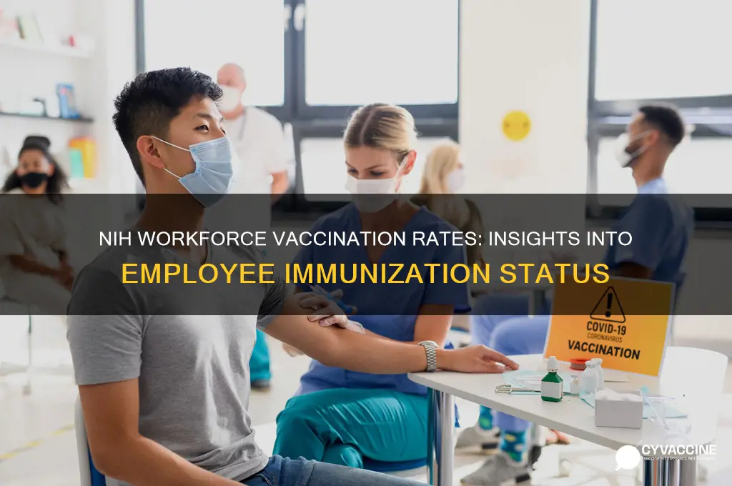 how many nih employees are vaccinated