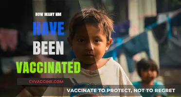 Global Vaccination Progress: Tracking the Number of Doses Administered Worldwide