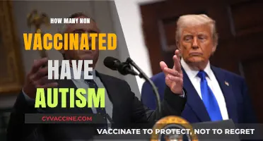 Exploring Autism Rates Among Non-Vaccinated Populations: Facts and Insights