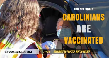 North Carolina's Vaccination Progress: How Many Residents Are Protected?