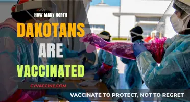 North Dakota's Vaccination Progress: How Many Residents Are Fully Vaccinated?