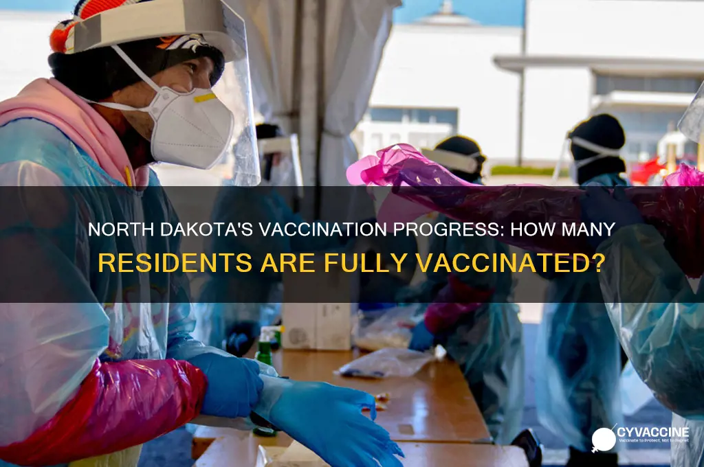 how many north dakotans are vaccinated