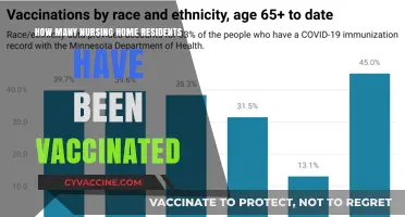 Vaccination Rates Among Nursing Home Residents: Current Statistics and Trends