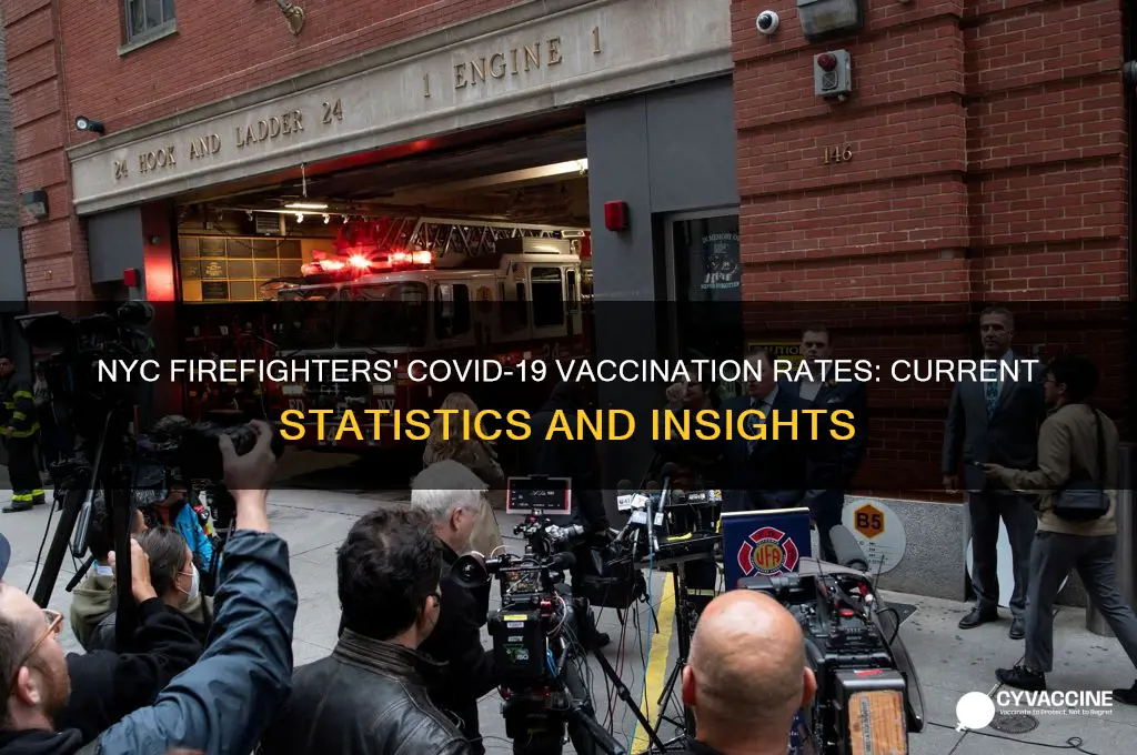 how many nyc firefighters are vaccinated