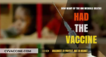 Measles Vaccine Effectiveness: Analyzing Deaths Among Vaccinated Individuals