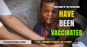 Global Vaccination Rates: Tracking Population Coverage and Progress