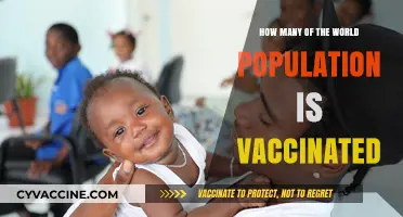 Global Vaccination Rates: How Much of the World is Protected?