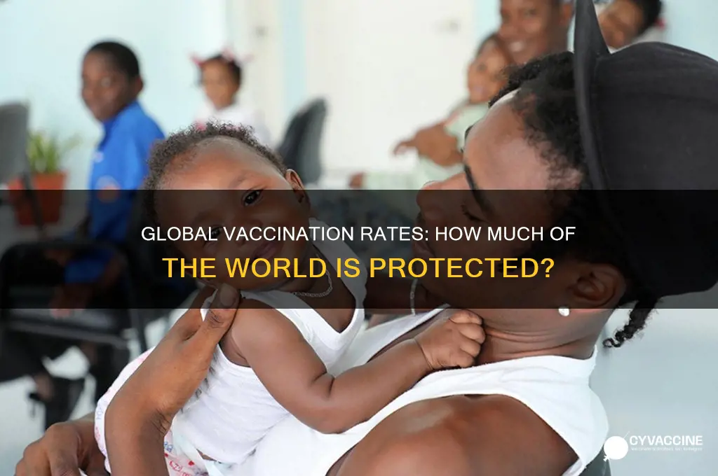 how many of the world population is vaccinated