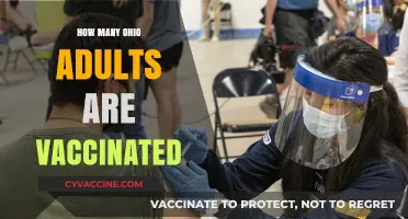 Ohio's Vaccination Rates: How Many Adults Are Fully Protected?