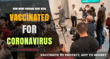 Ohio's COVID-19 Vaccination Progress: How Many Residents Are Protected?