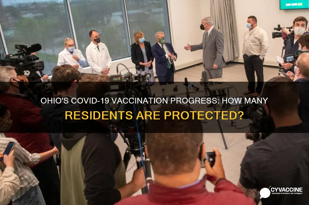 how many ohioans have been vaccinated for coronavirus