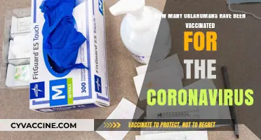 Oklahoma's COVID-19 Vaccination Progress: How Many Residents Are Protected?