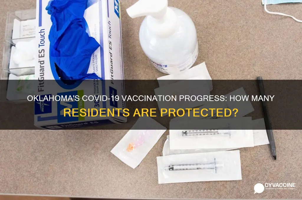 how many oklahomans have been vaccinated for the coronavirus