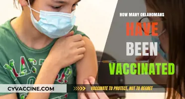 Oklahoma's Vaccination Progress: Tracking the Number of Vaccinated Residents