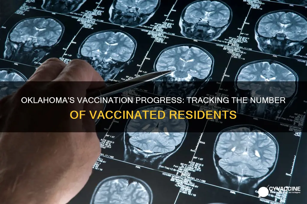 how many oklahomans have been vaccinated
