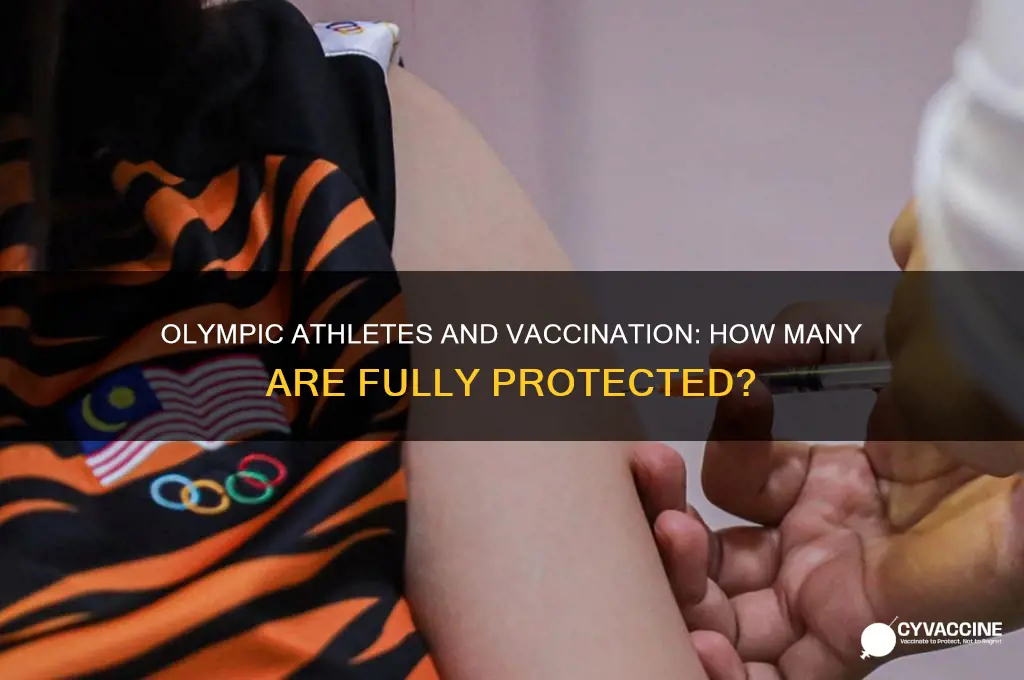 how many olympic athletes are vaccinated