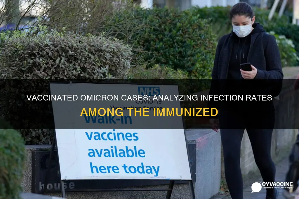 how many omicron cases are vaccinated