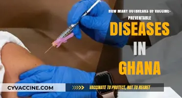 Ghana's Battle Against Vaccine-Preventable Disease Outbreaks: A Comprehensive Overview