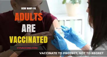 Pennsylvania's Vaccination Progress: How Many Adults Are Fully Vaccinated?