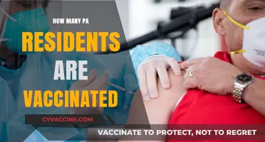 Pennsylvania's Vaccination Progress: Tracking Resident Immunization Rates and Trends