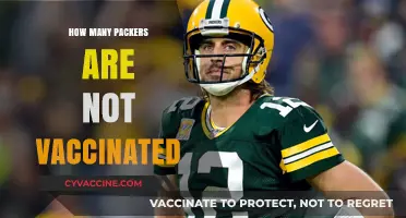 Unvaccinated Packers: Exploring the Count and Implications in the NFL