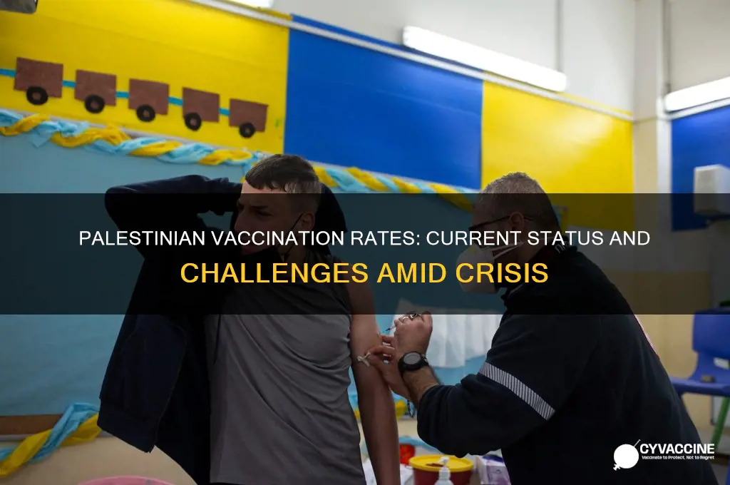 how many palestinians have been vaccinated