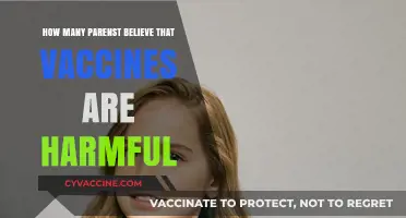 Parental Concerns: How Many Believe Vaccines Pose Harm to Children?