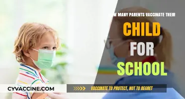 Child Vaccination Rates: How Many Parents Comply for School?