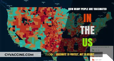 US Vaccination Progress: Tracking the Number of Vaccinated Americans