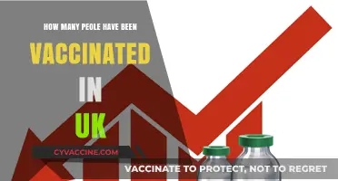 UK Vaccination Progress: Tracking the Number of Vaccinated Individuals