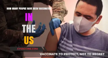 US COVID-19 Vaccination Progress: Tracking the Number of Vaccinated Americans