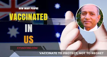 US Vaccination Progress: Tracking the Number of Vaccinated Americans