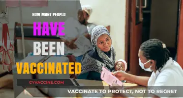 Global Vaccination Progress: Tracking How Many People Have Been Vaccinated