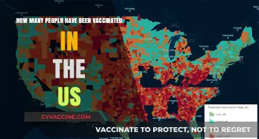 US Vaccination Progress: Tracking the Number of Vaccinated Americans