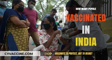 India's Vaccination Drive: Tracking the Number of Vaccinated People