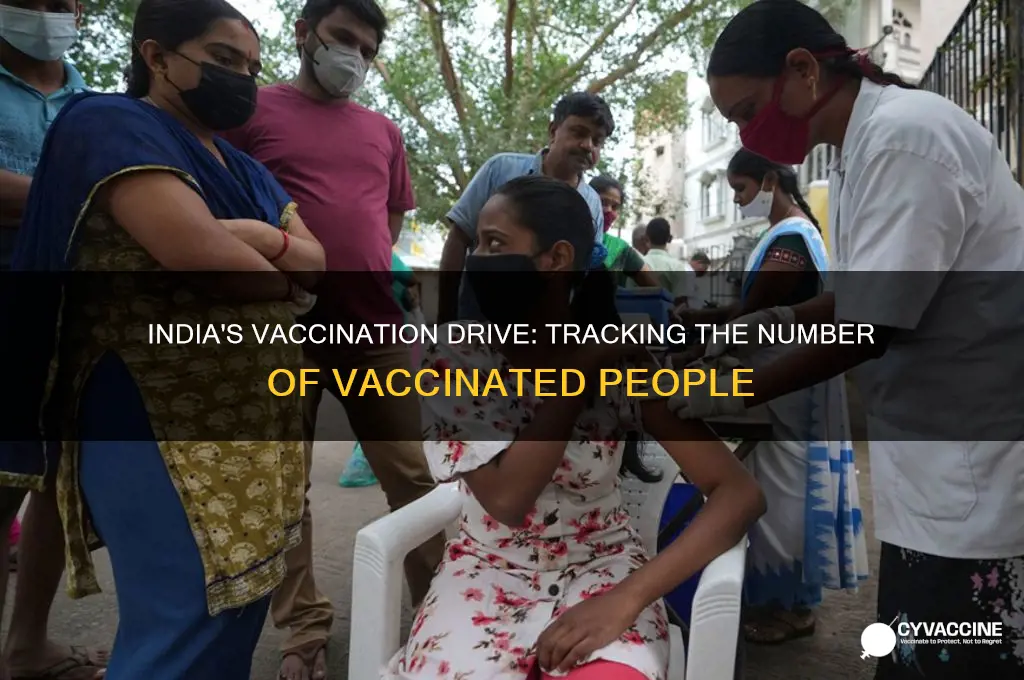 how many pepole vaccinated in india