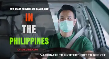 Philippines' Vaccination Progress: Tracking the Percentage of Fully Vaccinated