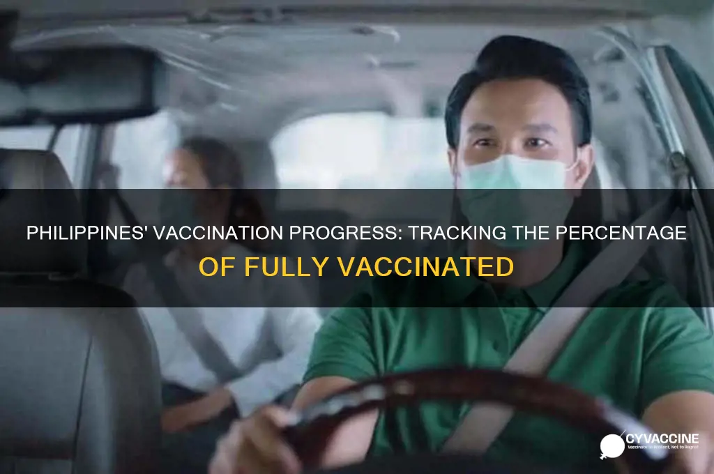 how many percent are vaccinated in the philippines
