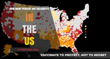 US Vaccination Rates: Tracking the Percentage of Americans Immunized