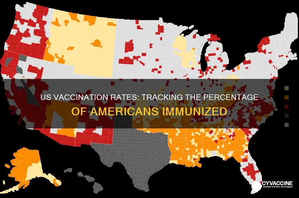 how many percent are vaccinated in the us