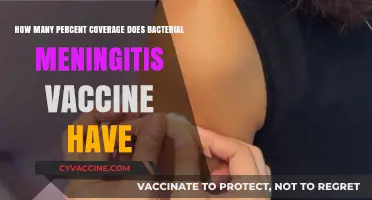 Bacterial Meningitis Vaccine: Understanding Its Coverage Percentage and Effectiveness
