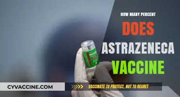 AstraZeneca Vaccine Efficacy: Understanding Its Percentage Effectiveness